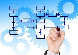 Real Estate Companies Processes. A Problem… or an Opportunity?